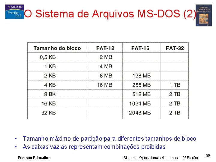 O Sistema de Arquivos MS-DOS (2) • Tamanho máximo de partição para diferentes tamanhos