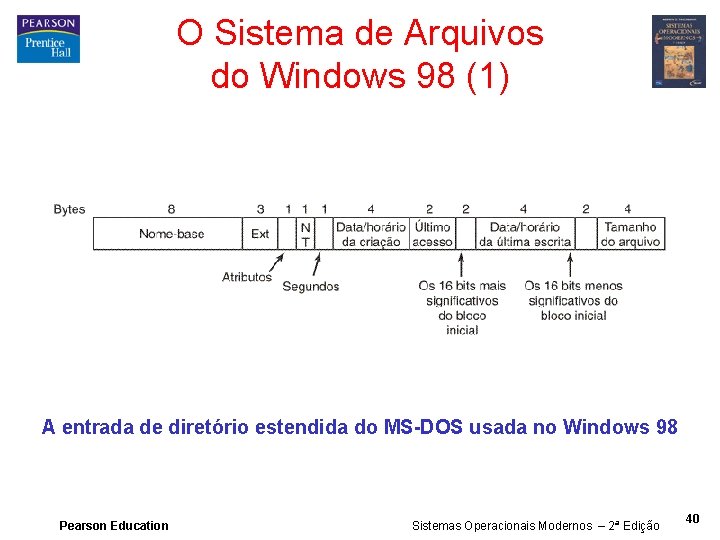 O Sistema de Arquivos do Windows 98 (1) A entrada de diretório estendida do