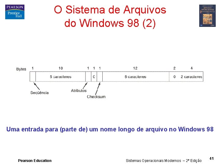 O Sistema de Arquivos do Windows 98 (2) Uma entrada para (parte de) um