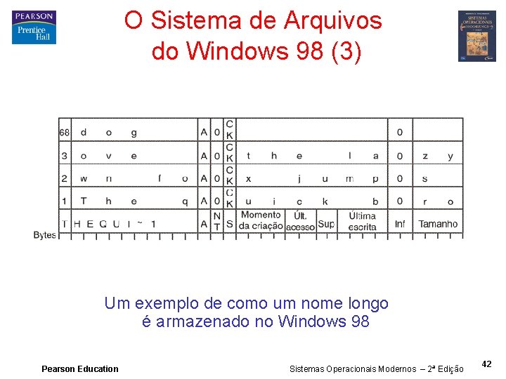 O Sistema de Arquivos do Windows 98 (3) Um exemplo de como um nome