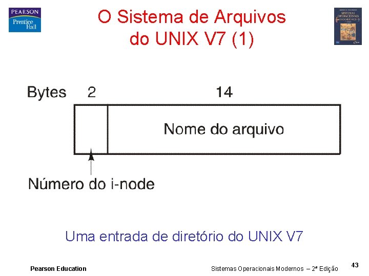 O Sistema de Arquivos do UNIX V 7 (1) Uma entrada de diretório do