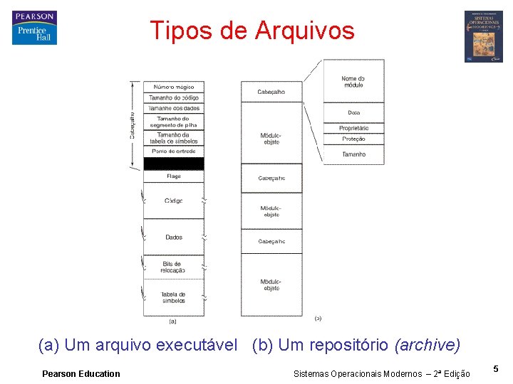 Tipos de Arquivos (a) Um arquivo executável (b) Um repositório (archive) Pearson Education Sistemas