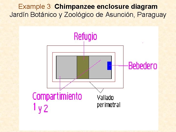 Example 3: Chimpanzee enclosure diagram Jardín Botánico y Zoológico de Asunción, Paraguay 