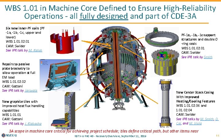 WBS 1. 01 in Machine Core Defined to Ensure High-Reliability Operations - all fully
