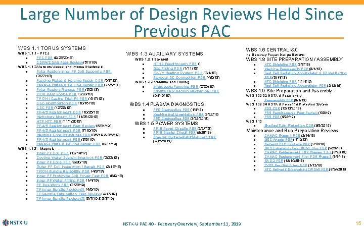 Large Number of Design Reviews Held Since Previous PAC WBS 1. 1 TORUS SYSTEMS