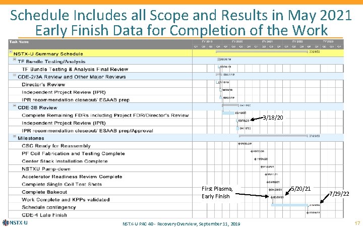Schedule Includes all Scope and Results in May 2021 Early Finish Data for Completion
