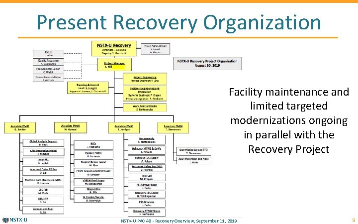 Present Recovery Organization Facility maintenance and limited targeted modernizations ongoing in parallel with the