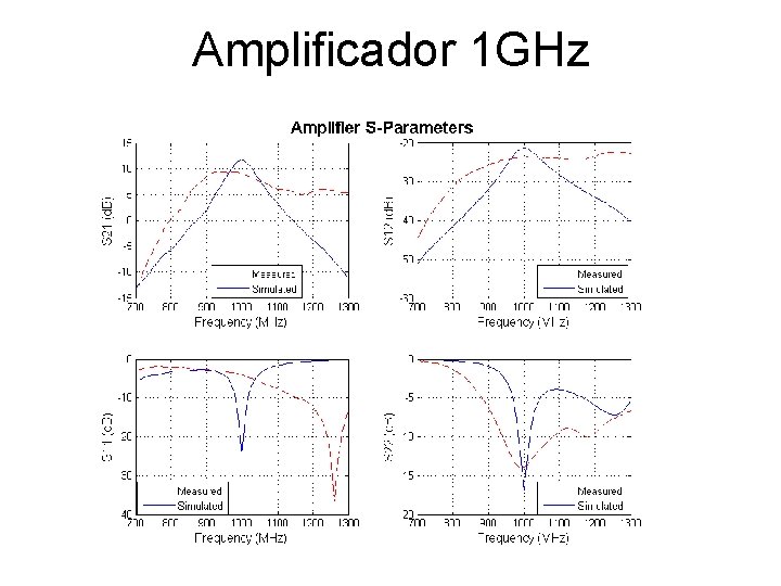 Amplificador 1 GHz 