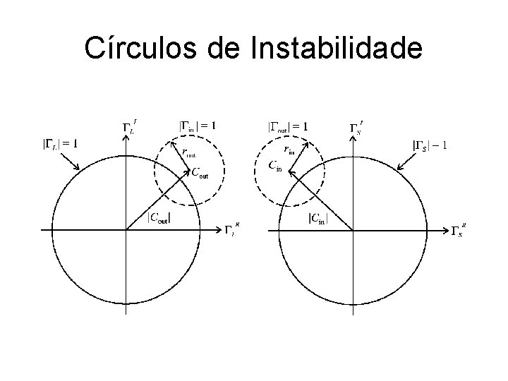 Círculos de Instabilidade 