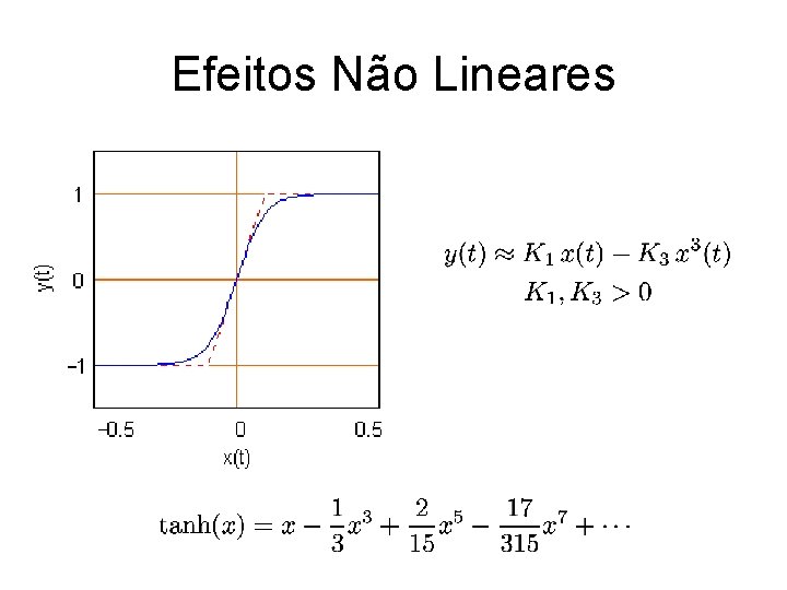 Efeitos Não Lineares 