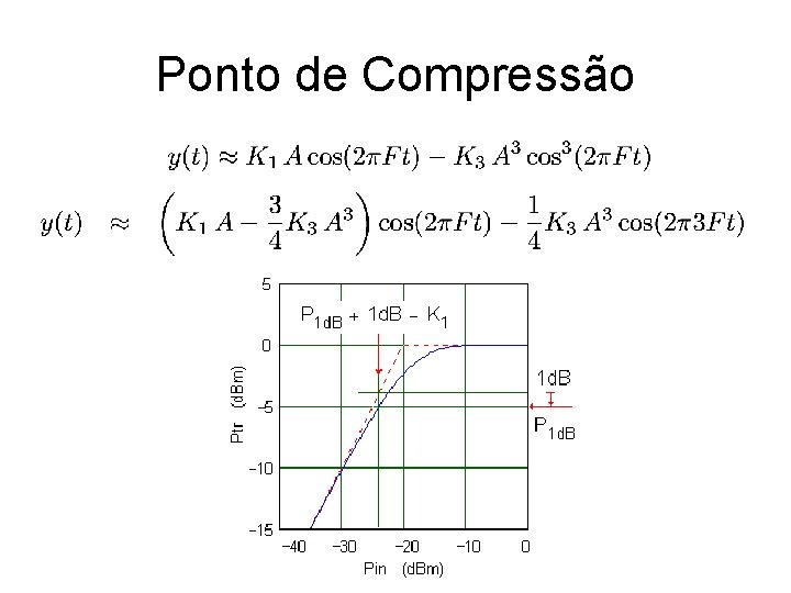 Ponto de Compressão 