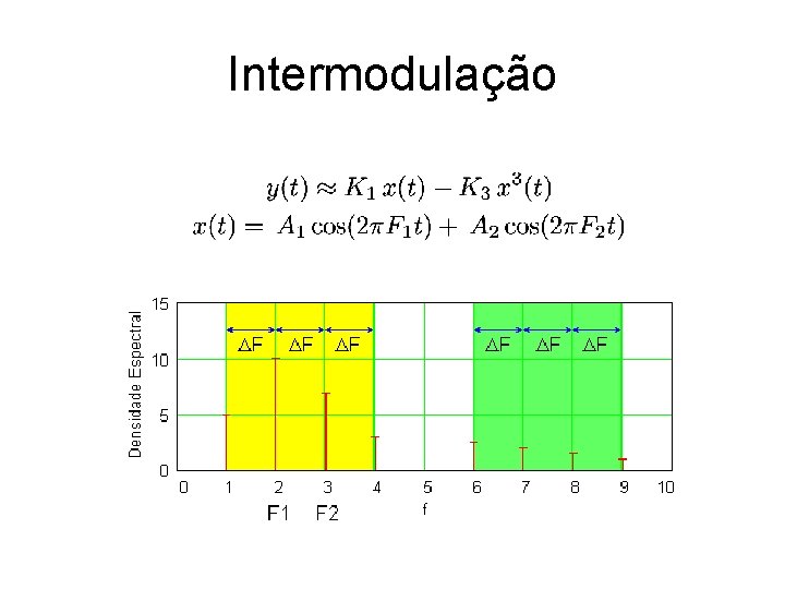 Intermodulação 