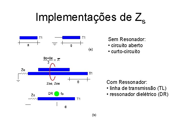 Implementações de Zs Sem Resonador: • circuito aberto • curto-circuito Com Ressonador: • linha