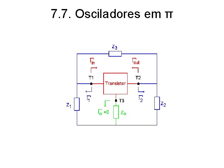 7. 7. Osciladores em π 