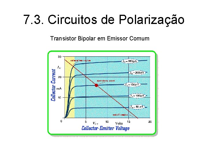 7. 3. Circuitos de Polarização Transistor Bipolar em Emissor Comum 