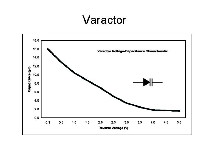 Varactor 