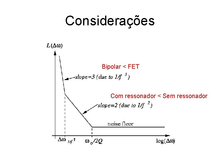 Considerações Bipolar < FET Com ressonador < Sem ressonador 