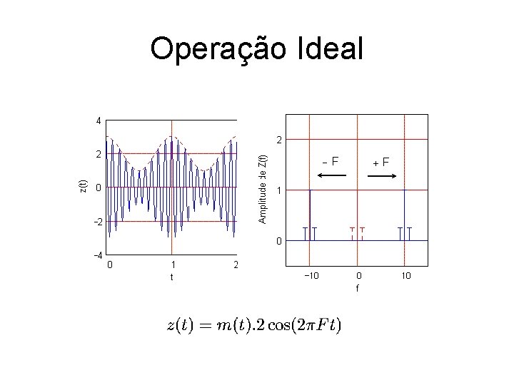 Operação Ideal 