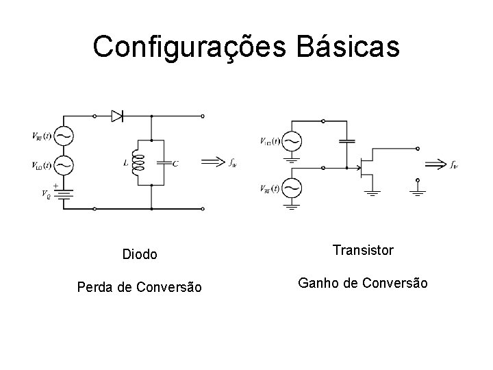 Configurações Básicas Diodo Transistor Perda de Conversão Ganho de Conversão 