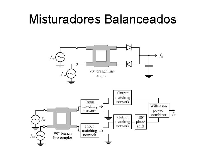 Misturadores Balanceados 