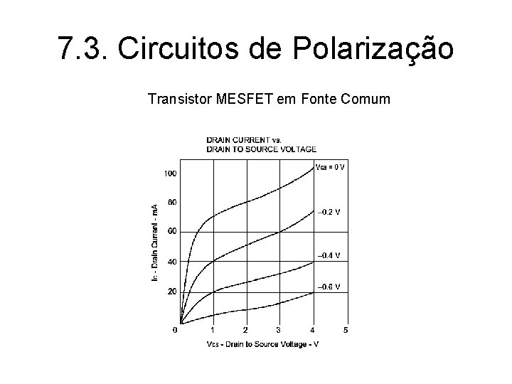 7. 3. Circuitos de Polarização Transistor MESFET em Fonte Comum 