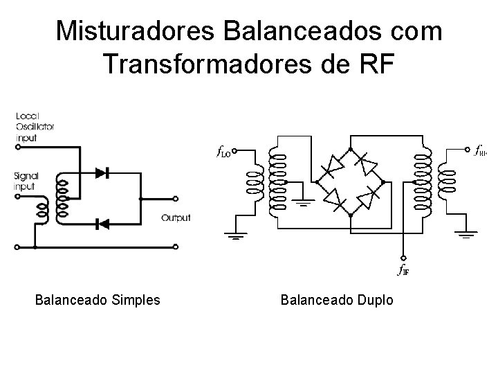 Misturadores Balanceados com Transformadores de RF Balanceado Simples Balanceado Duplo 