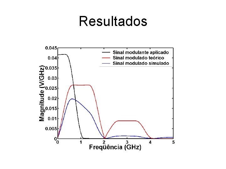 Resultados Resultados
