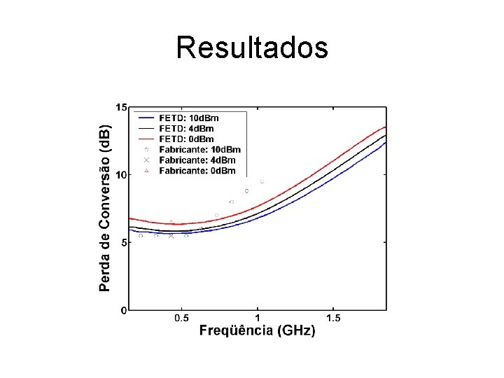 Resultados 