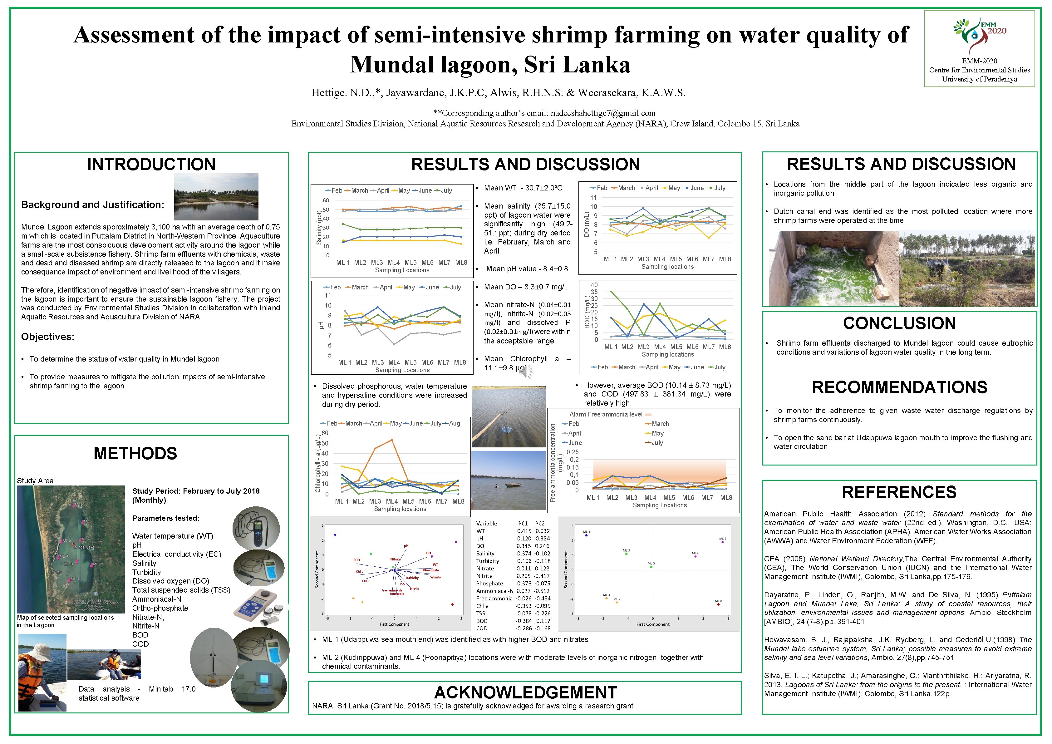 Assessment of the impact of semi-intensive shrimp farming on water quality of Mundal lagoon,