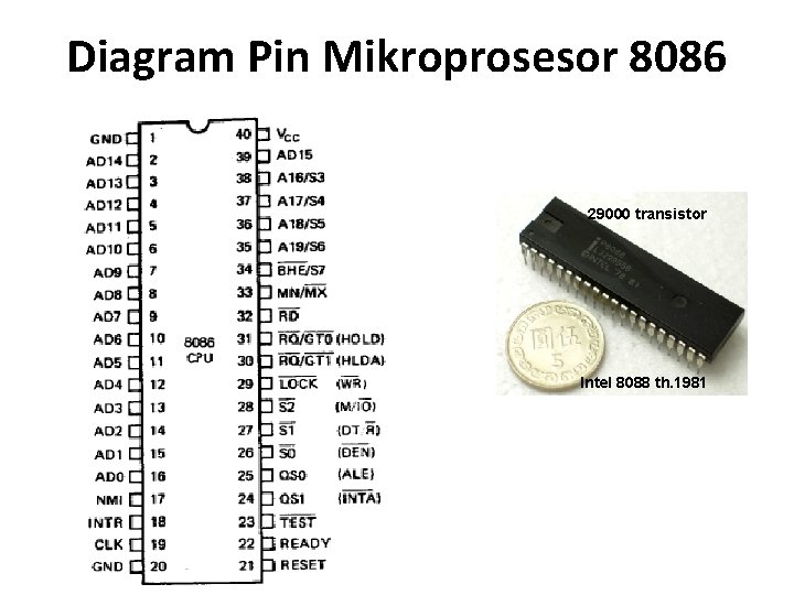 Diagram Pin Mikroprosesor 8086 29000 transistor Intel 8088 th. 1981 