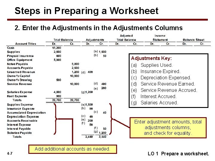 4 Completing the Accounting Cycle Learning Objectives After