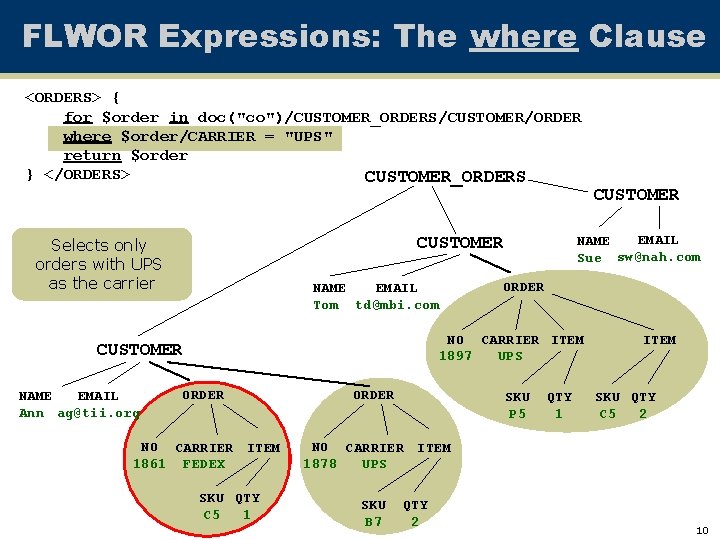 FLWOR Expressions: The where Clause <ORDERS> { for $order in doc("co")/CUSTOMER_ORDERS/CUSTOMER/ORDER where $order/CARRIER =