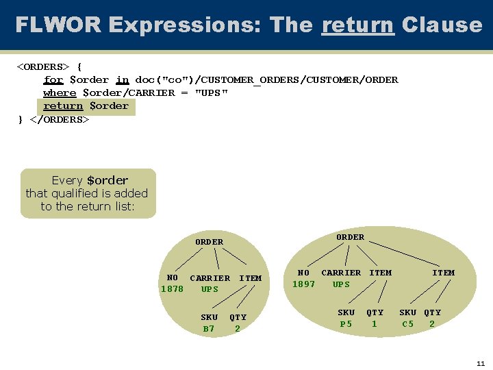 FLWOR Expressions: The return Clause <ORDERS> { for $order in doc("co")/CUSTOMER_ORDERS/CUSTOMER/ORDER where $order/CARRIER =