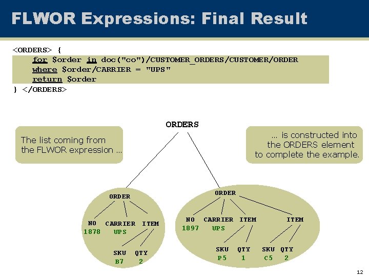 FLWOR Expressions: Final Result <ORDERS> { for $order in doc("co")/CUSTOMER_ORDERS/CUSTOMER/ORDER where $order/CARRIER = "UPS"