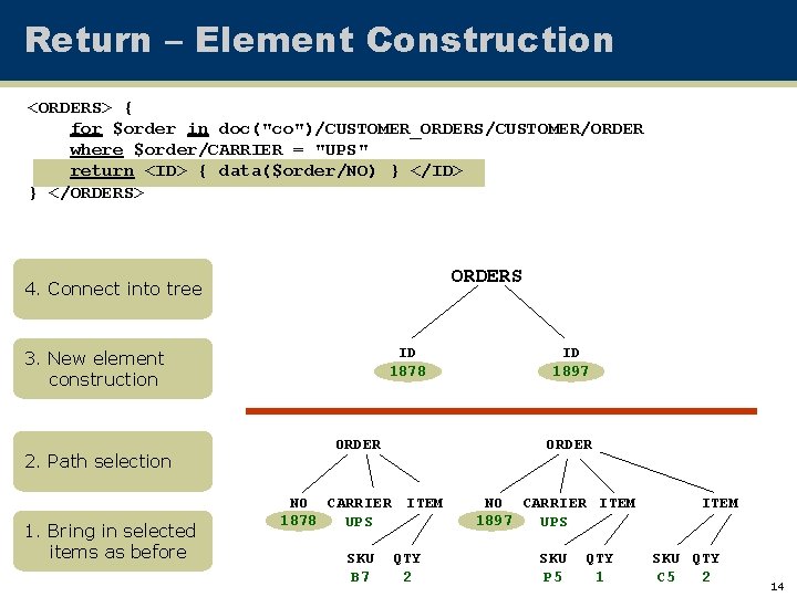 Return – Element Construction <ORDERS> { for $order in doc("co")/CUSTOMER_ORDERS/CUSTOMER/ORDER where $order/CARRIER = "UPS"