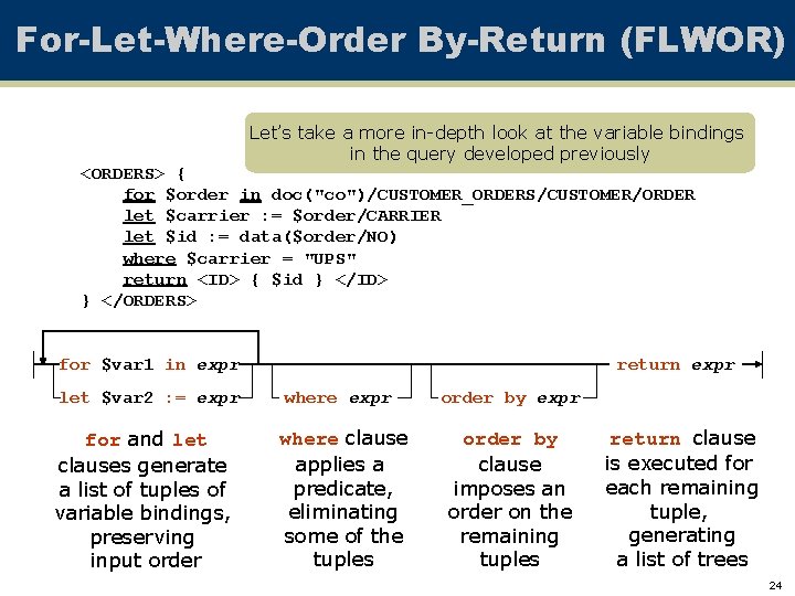 For-Let-Where-Order By-Return (FLWOR) Let’s take a more in-depth look at the variable bindings in