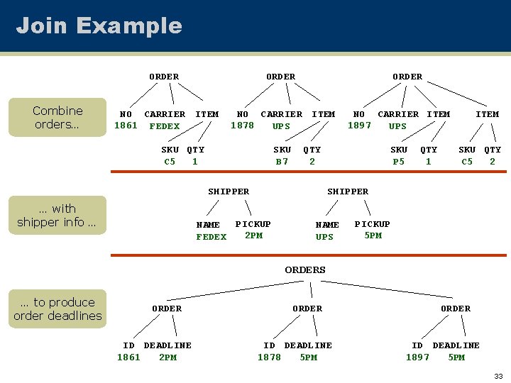 Join Example Combine orders… ORDER NO CARRIER ITEM 1861 FEDEX NO CARRIER ITEM 1878