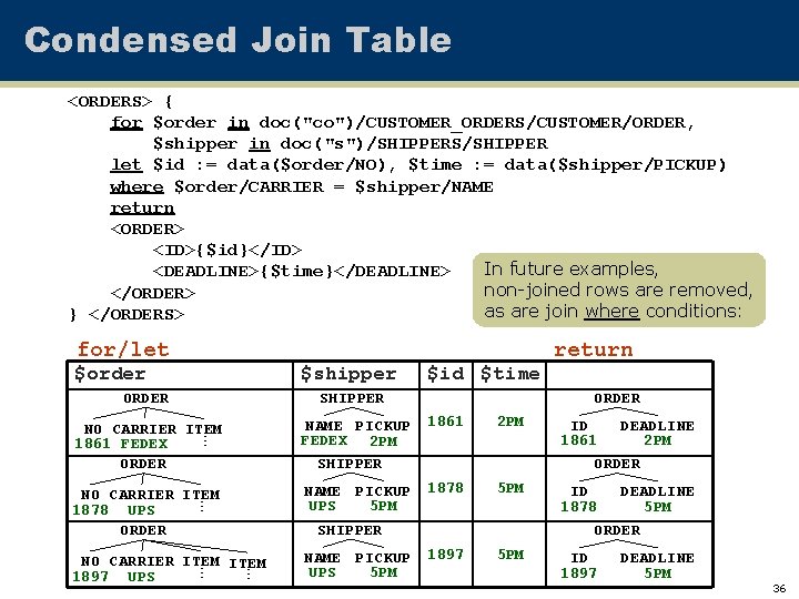 Condensed Join Table <ORDERS> { for $order in doc("co")/CUSTOMER_ORDERS/CUSTOMER/ORDER, $shipper in doc("s")/SHIPPERS/SHIPPER let $id