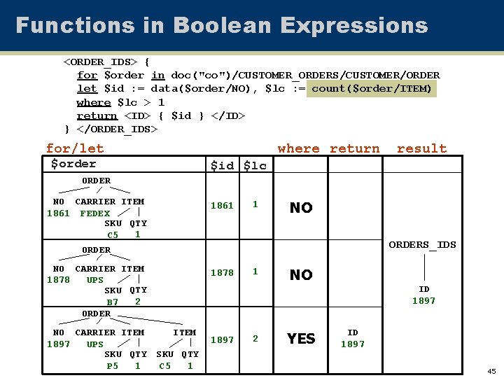 Functions in Boolean Expressions <ORDER_IDS> { for $order in doc("co")/CUSTOMER_ORDERS/CUSTOMER/ORDER let $id : =