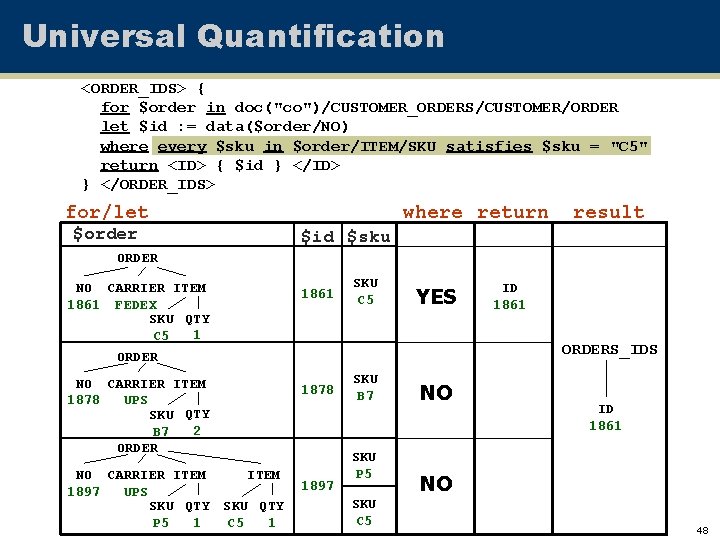 Universal Quantification <ORDER_IDS> { for $order in doc("co")/CUSTOMER_ORDERS/CUSTOMER/ORDER let $id : = data($order/NO) where