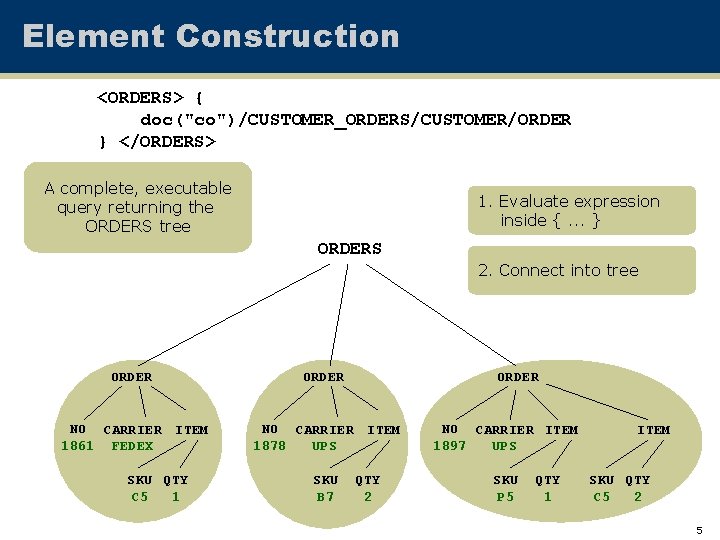 Element Construction <ORDERS> { doc("co")/CUSTOMER_ORDERS/CUSTOMER/ORDER } </ORDERS> A complete, executable query returning the ORDERS