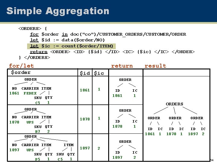 Simple Aggregation <ORDERS> { for $order in doc("co")/CUSTOMER_ORDERS/CUSTOMER/ORDER let $id : = data($order/NO) let