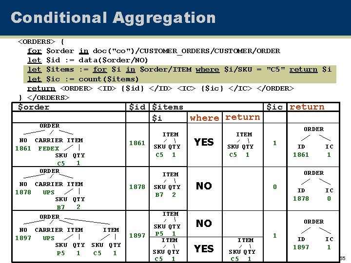 Conditional Aggregation <ORDERS> { for $order in doc("co")/CUSTOMER_ORDERS/CUSTOMER/ORDER let $id : = data($order/NO) let