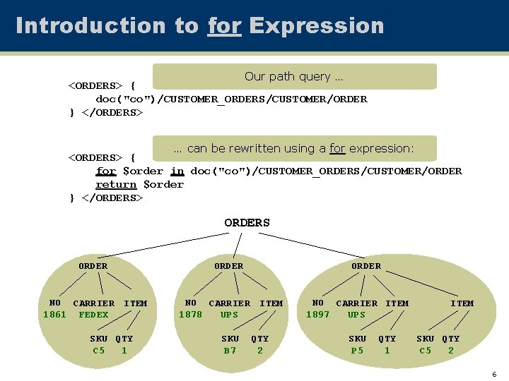 Introduction to for Expression Our path query … <ORDERS> { doc("co")/CUSTOMER_ORDERS/CUSTOMER/ORDER } </ORDERS> …