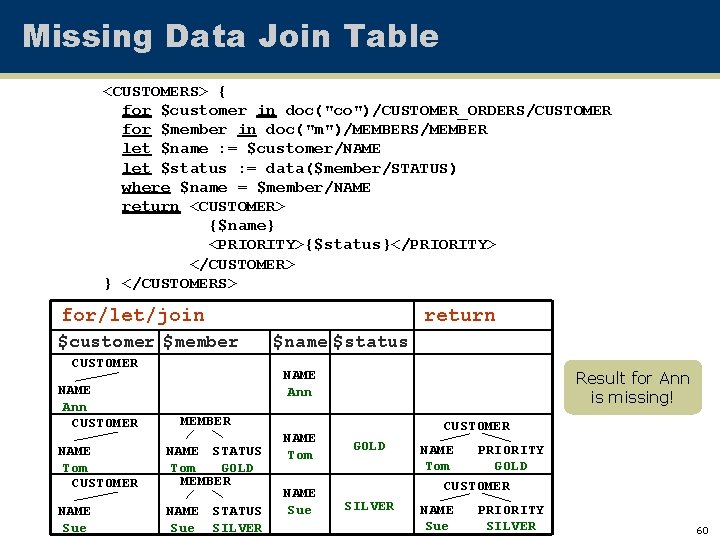 Missing Data Join Table <CUSTOMERS> { for $customer in doc("co")/CUSTOMER_ORDERS/CUSTOMER for $member in doc("m")/MEMBERS/MEMBER