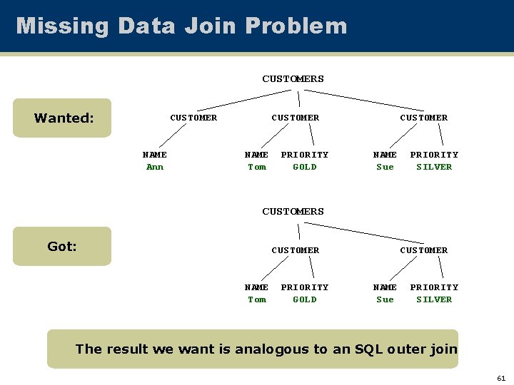 Missing Data Join Problem CUSTOMERS Wanted: CUSTOMER NAME Ann CUSTOMER NAME Tom PRIORITY GOLD