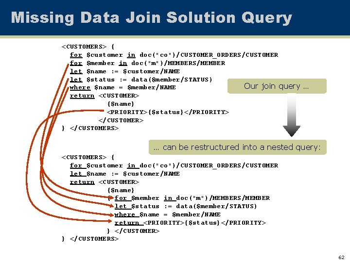 Missing Data Join Solution Query <CUSTOMERS> { for $customer in doc("co")/CUSTOMER_ORDERS/CUSTOMER for $member in