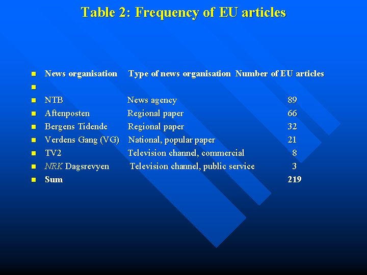 Table 2: Frequency of EU articles n News organisation Type of news organisation Number