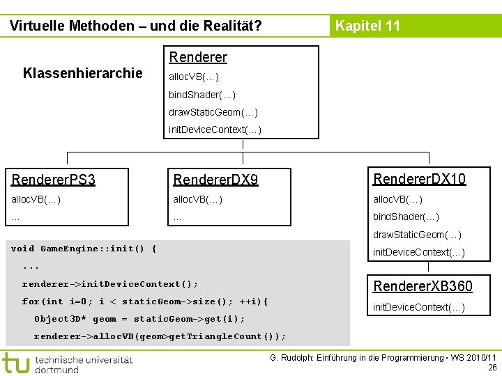 Virtuelle Methoden – und die Realität? Kapitel 11 Renderer Klassenhierarchie alloc. VB(…) bind. Shader(…)