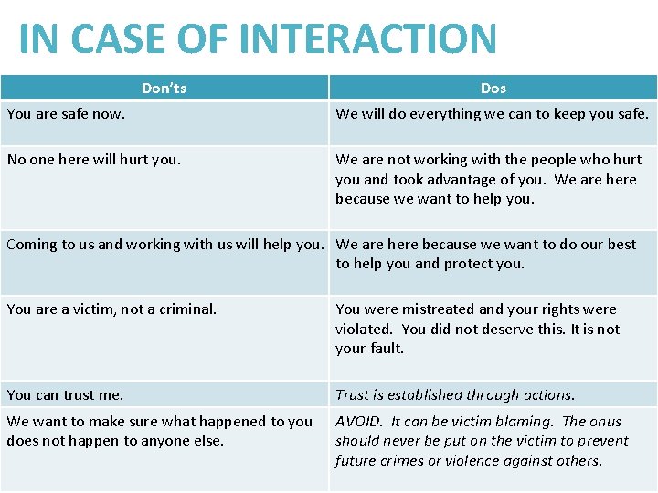 IN CASE OF INTERACTION Don’ts Dos You are safe now. We will do everything